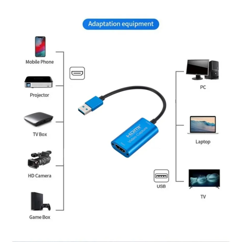Placa de captura de vídeo usb  - Photography With Mobile avaliação e preço