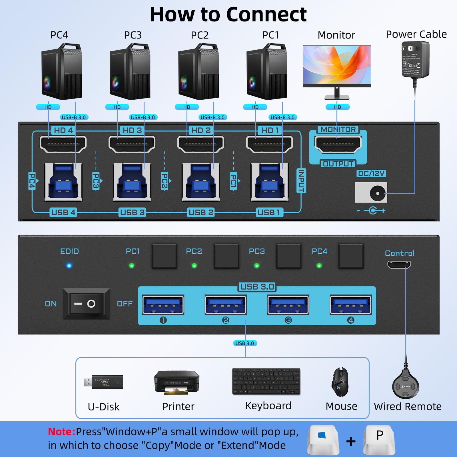 8k hdmi 2.1 kvm switch 4 porta - Photography With Mobile avaliação e preço
